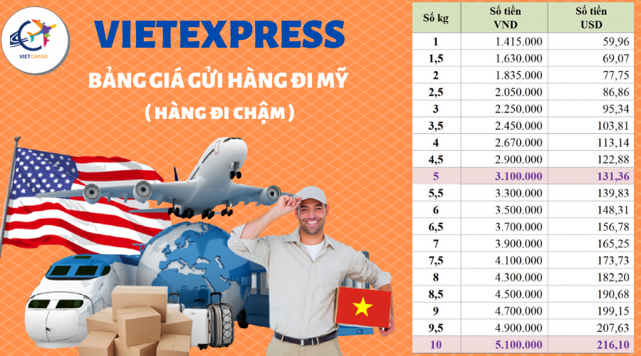 Phí ship hàng đi Mỹ